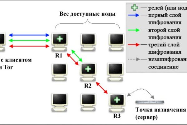 Кракен актуальная