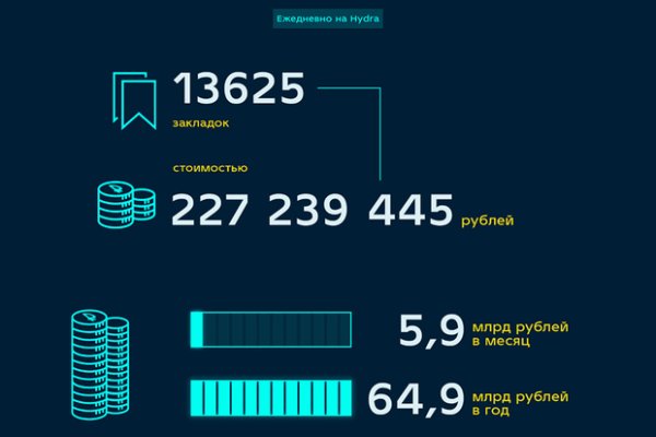 Кракен at сегодня работает ли